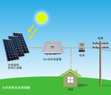 武威程浩新能源 怀茂乡4000W家庭太阳能光伏发电系统助力绿色生活